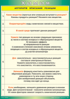 Таблица "Алгоритм описания реакции" (100х140 сантиметров, винил) - fgospostavki.ru - Челябинск