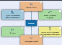 Интерактивные курсы. Химия 9 класс. Базовый. - fgospostavki.ru - Челябинск