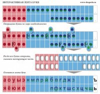 Комплект демонстрационный на магнитах "Лента букв интерактивная" - fgospostavki.ru - Челябинск