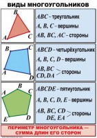 Комплект таблиц по математике для начальной школы. Математика 4 класс - fgospostavki.ru - Челябинск