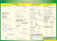 Таблица "Треугольники, Четырехугольники, Окружности (Геометрия)" (100х140 сантиметров, винил) - fgospostavki.ru - Челябинск