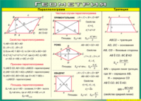 Таблица "Параллелограмм. Трапеция" (100х140 сантиметров, винил) - fgospostavki.ru - Челябинск