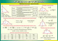 Таблица "Прямоугольный треугольник" (100х140 сантиметров, винил) - fgospostavki.ru - Челябинск