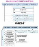 Электронные плакаты «Технические измерения. Метрология, стандартизация и сертификация» - fgospostavki.ru - Челябинск