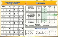Стенд "Интервалы" - fgospostavki.ru - Челябинск
