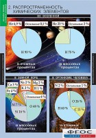 Комплект таблиц. Химия. Начала химии. - fgospostavki.ru - Челябинск
