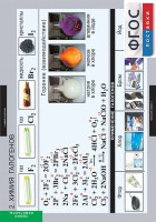 Комплект таблиц. Химия. Неметаллы. - fgospostavki.ru - Челябинск