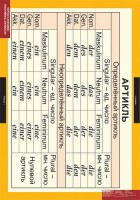 Комплект таблиц. Немецкий язык. Основная грамматика немецкого языка. - fgospostavki.ru - Челябинск