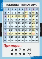 Комплект таблиц. Математика. Математические таблицы для начальной школы. - fgospostavki.ru - Челябинск