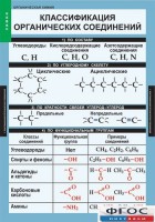 Комплект таблиц. Химия. Органическая химия. - fgospostavki.ru - Челябинск