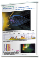 Плакаты по астрономии для оформления кабинета - fgospostavki.ru - Челябинск