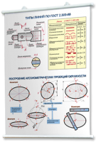 Плакаты по черчению для оформления кабинета. - fgospostavki.ru - Челябинск