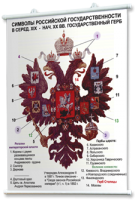 Плакаты по истории России для оформления кабинета. - fgospostavki.ru - Челябинск