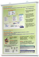 Плакаты по информатике для оформления кабинета. - fgospostavki.ru - Челябинск