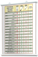 Плакаты по кулинарии для оформления кабинета. - fgospostavki.ru - Челябинск