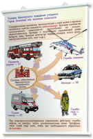 Плакаты по основам безопасности жизнедеятельности. Для оформления кабинета. - fgospostavki.ru - Челябинск
