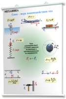 Плакаты по физике для оформления кабинета. - fgospostavki.ru - Челябинск