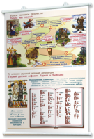 Плакаты "Чтение и начальное литературное образование" для оформления кабинета. - fgospostavki.ru - Челябинск