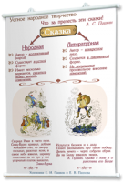 Плакаты по литературе для оформления кабинета. - fgospostavki.ru - Челябинск