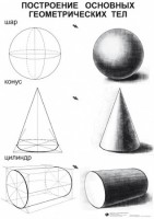 Комплект таблиц для уроков рисования "ИЗО" - fgospostavki.ru - Челябинск