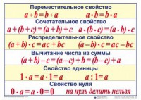 Математические таблицы для начальной школы - fgospostavki.ru - Челябинск