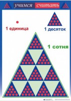 Приемы устных вычислений "Учимся считать" - fgospostavki.ru - Челябинск
