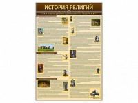 Стенды "История религий" - fgospostavki.ru - Челябинск