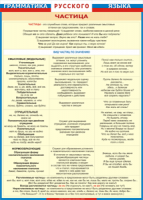 Таблица "Грамматика русского языка. Частица" (100х140 сантиметров, винил) - fgospostavki.ru - Челябинск