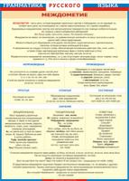 Таблица "Грамматика русского языка. Междометие" (100х140 сантиметров, винил) - fgospostavki.ru - Челябинск