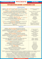 Таблица "Грамматика русского языка. Правописание суффиксов в прилагательных и причастиях" (100х140 сантиметров, винил) - fgospostavki.ru - Челябинск