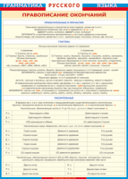 Таблица "Грамматика русского языка. Правописание окончаний прилагательных и причастий, глаголов, числительных" (100х140 сантиметров, винил) - fgospostavki.ru - Челябинск