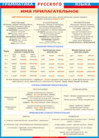 Таблица "Грамматика русского языка. Имя прилагательное" (100х140 сантиметров, винил) - fgospostavki.ru - Челябинск