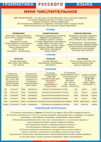 Таблица "Грамматика русского языка. Имя числительное" (100х140 сантиметров, винил) - fgospostavki.ru - Челябинск