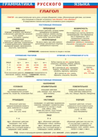Таблица "Грамматика русского языка. Глагол" (100х140 сантиметров, винил) - fgospostavki.ru - Челябинск