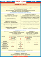 Таблица "Грамматика русского языка. Причастие" (100х140 сантиметров, винил) - fgospostavki.ru - Челябинск
