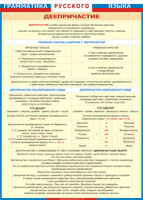 Таблица "Грамматика русского языка. Деепричастие" (100х140 сантиметров, винил) - fgospostavki.ru - Челябинск