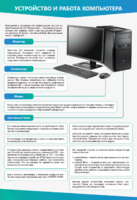 Стенды "Устройство и работа компьютера" - fgospostavki.ru - Челябинск