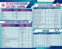Стенд "Международная система единиц. Физические постоянные. Приставки" - fgospostavki.ru - Челябинск