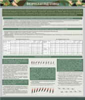Стенд "Физическая подготовка" - fgospostavki.ru - Челябинск