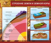 Стенд "Строение Земли и земной коры" Вариант 2 - fgospostavki.ru - Челябинск