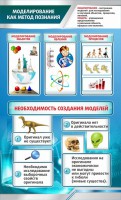 Стенд "Моделирование как метод познания" - fgospostavki.ru - Челябинск