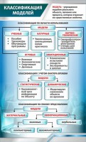 Стенд "Классификация моделей" - fgospostavki.ru - Челябинск
