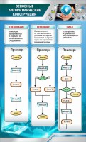 Стенд "Основные алгоритмические функции" - fgospostavki.ru - Челябинск