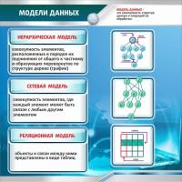 Стенд "Модели данных" - fgospostavki.ru - Челябинск
