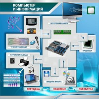 Стенд "Компьютер и информация" - fgospostavki.ru - Челябинск