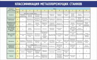 Стенд "Классификация металлорежущих станков" - fgospostavki.ru - Челябинск