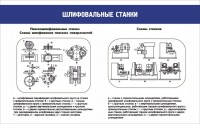 Стенд "Шлифовальные станки" - fgospostavki.ru - Челябинск