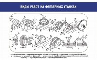 Стенд "Виды работ на фрезерных станках" - fgospostavki.ru - Челябинск