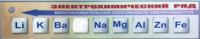 Справочно-информационный стенд (электронный, световой) "Электрохимический ряд напряжений металлов" - fgospostavki.ru - Челябинск