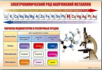Стенд "Электрохимический ряд и окраска индикаторов в различных средах" - fgospostavki.ru - Челябинск